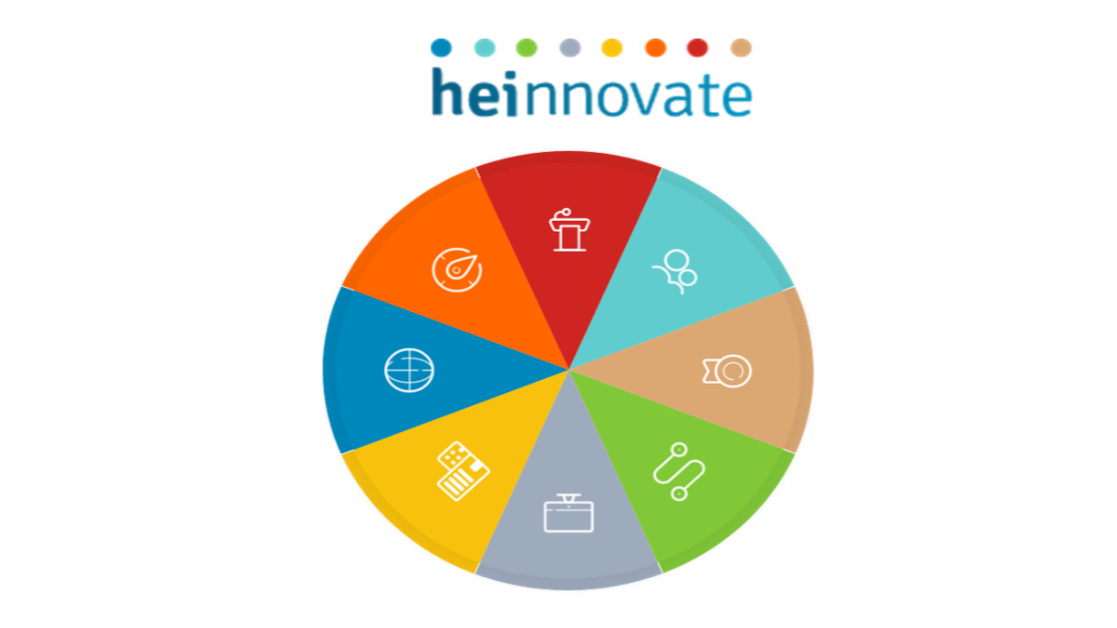 What is HEInnovate?