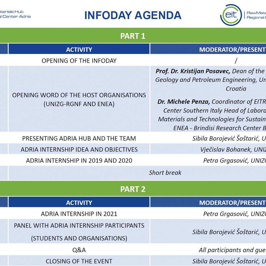 Infoday Adria Internship program in 2021